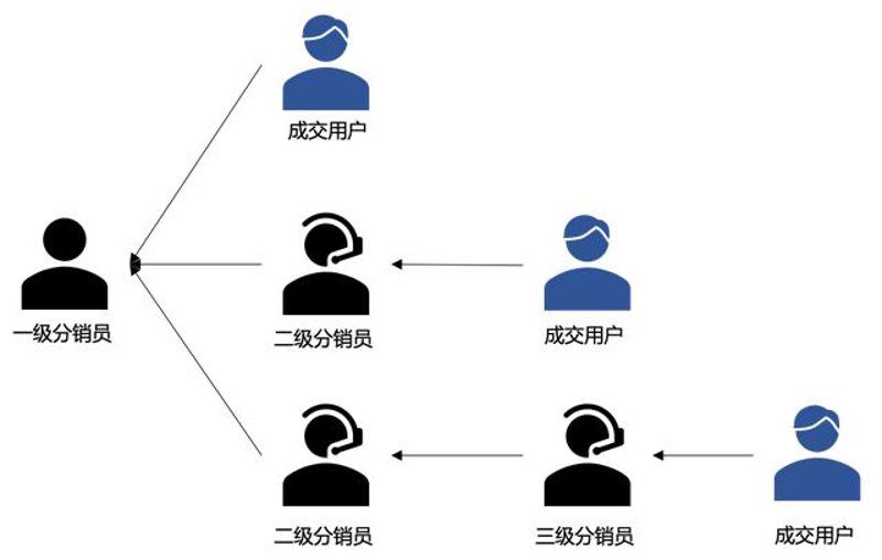商品批发行业:洞察市场趋势把握商机